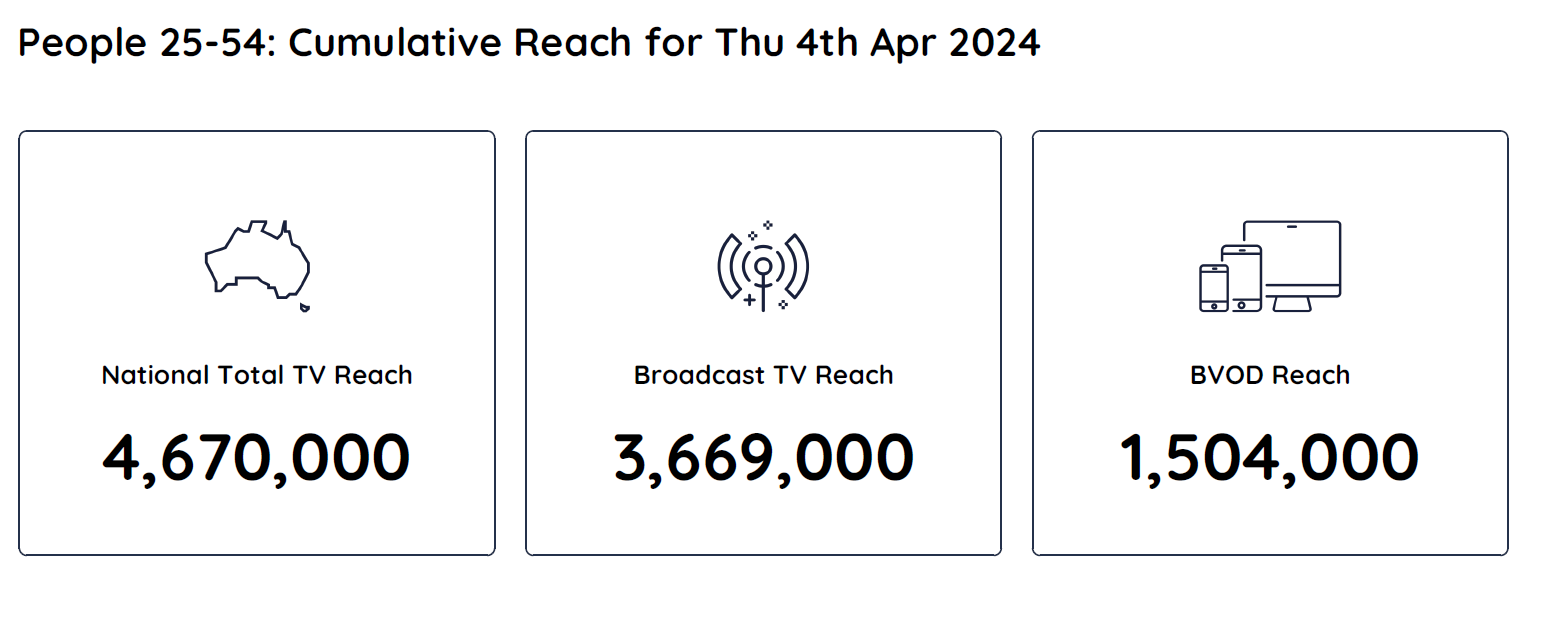 TV Ratings Australia