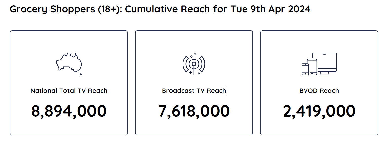 TV Ratings Australia