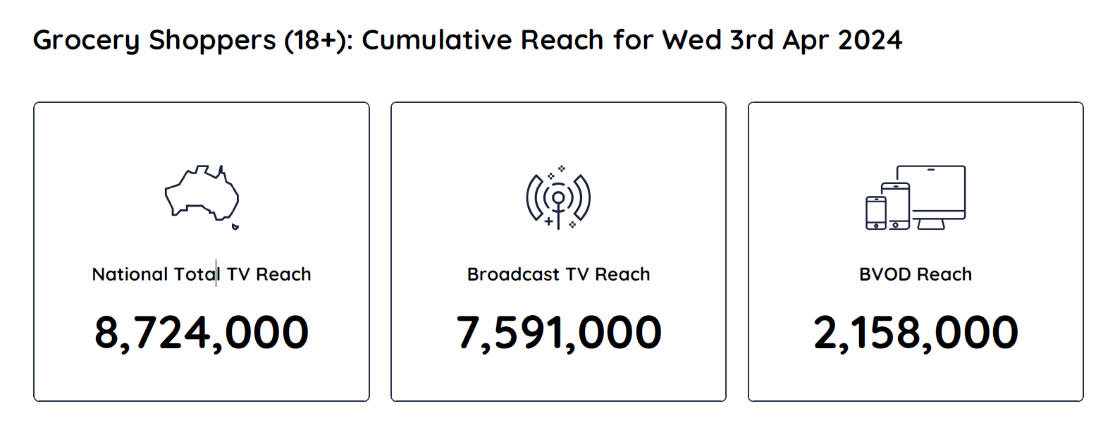 TV Ratings Australia