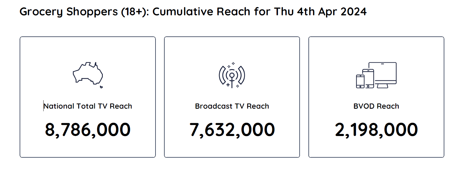 TV Ratings Australia