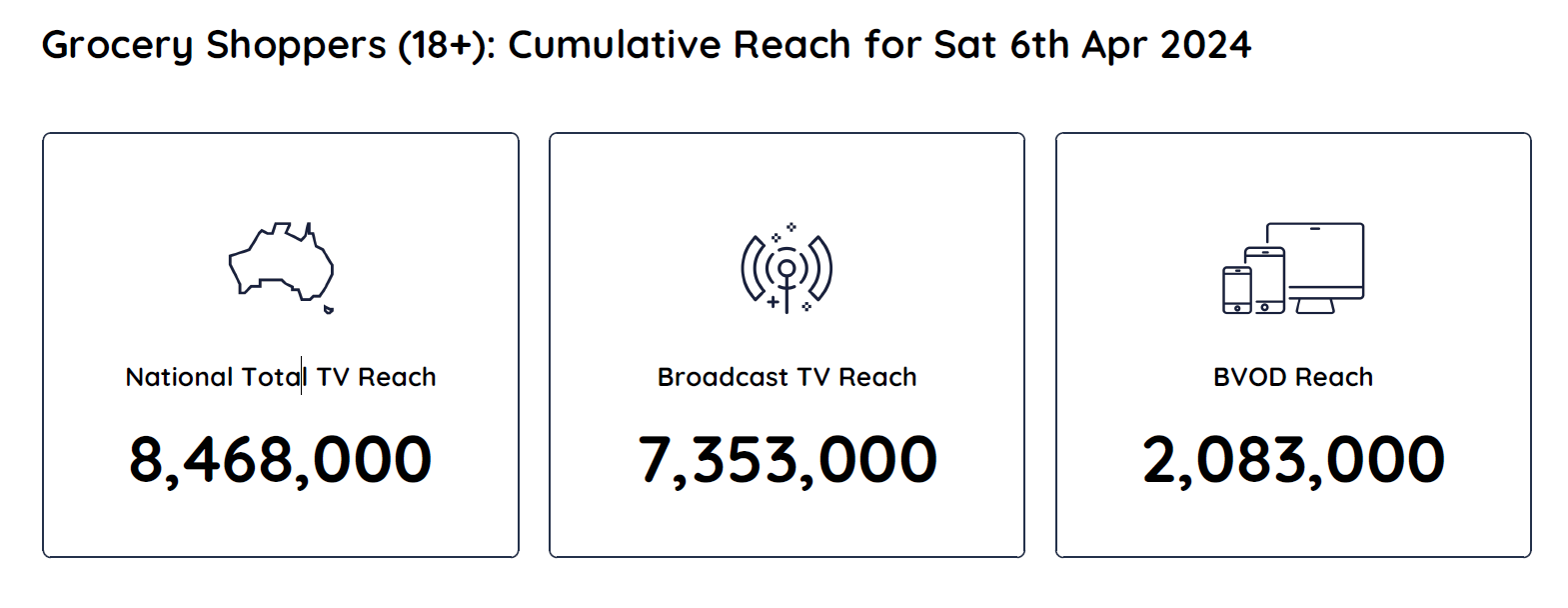 TV Ratings Australia