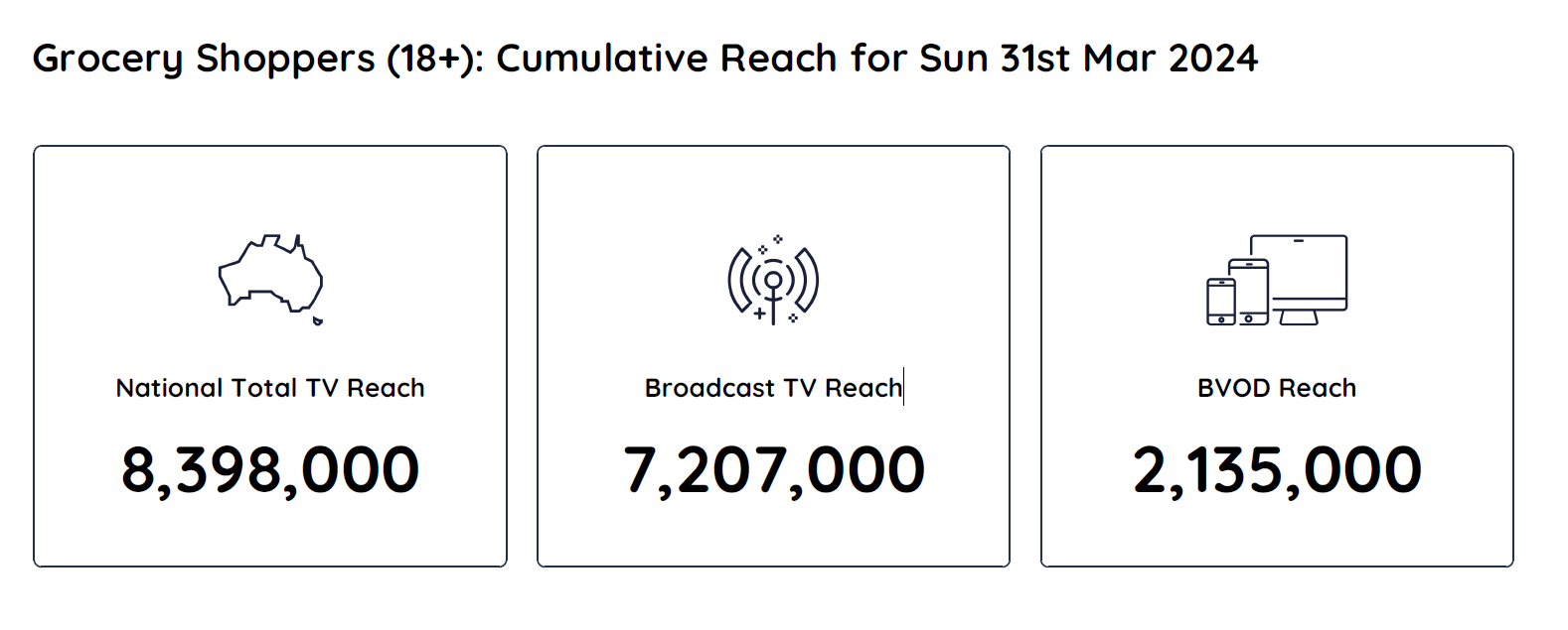 TV Ratings Australia