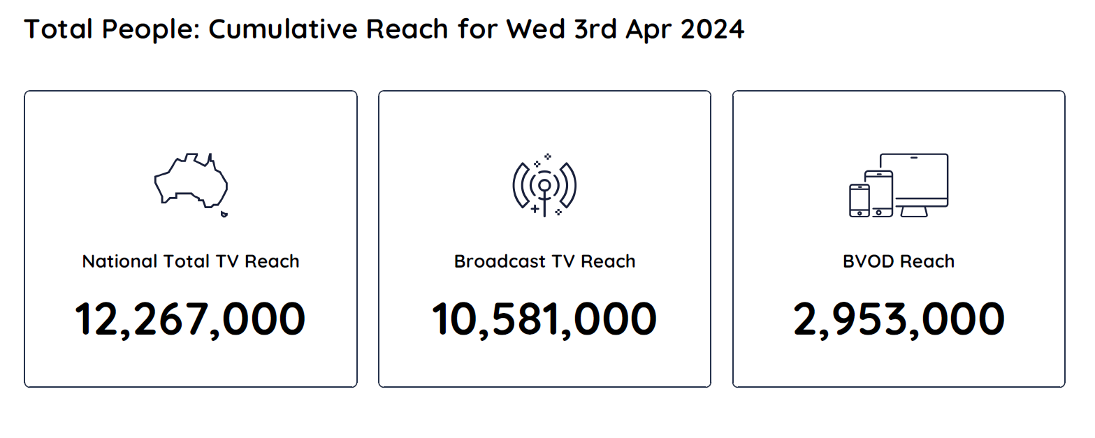 TV Ratings Australia