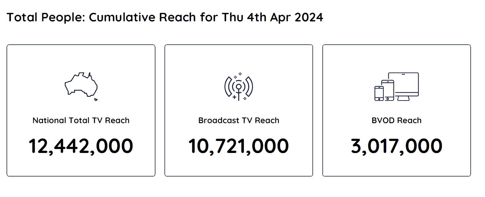TV Ratings Australia