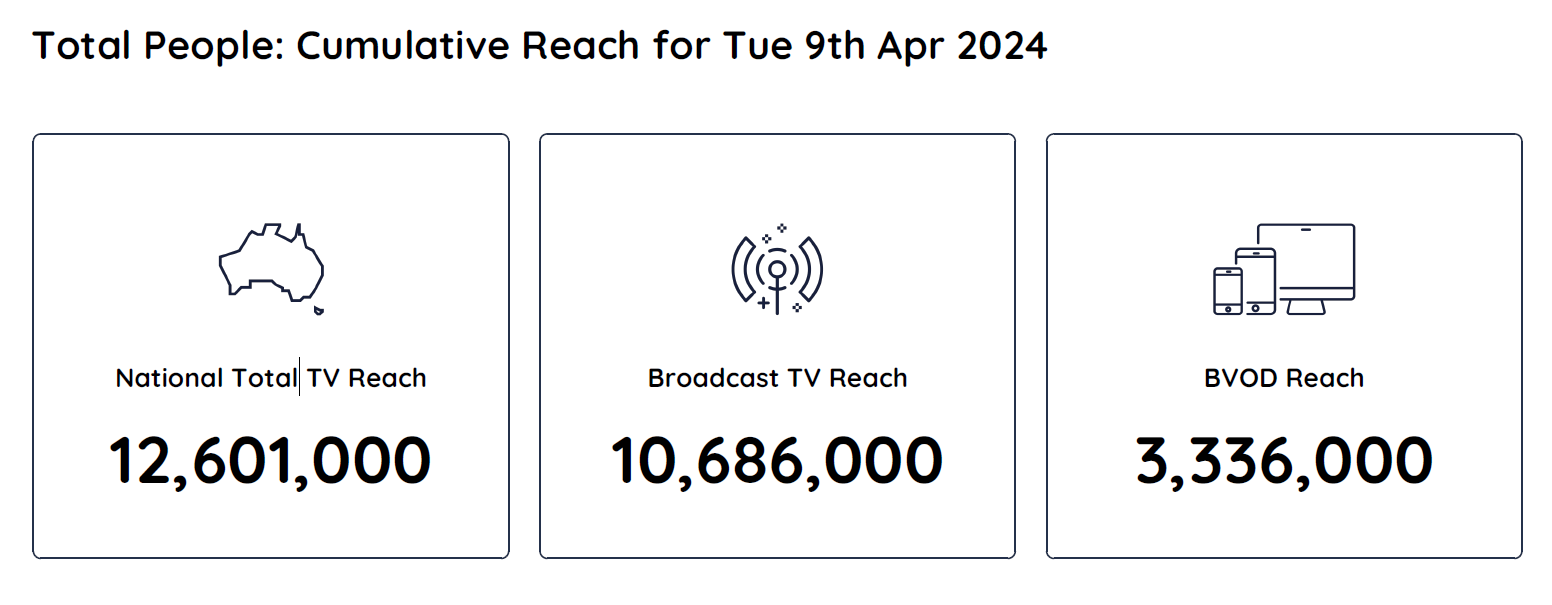 TV Ratings Australia