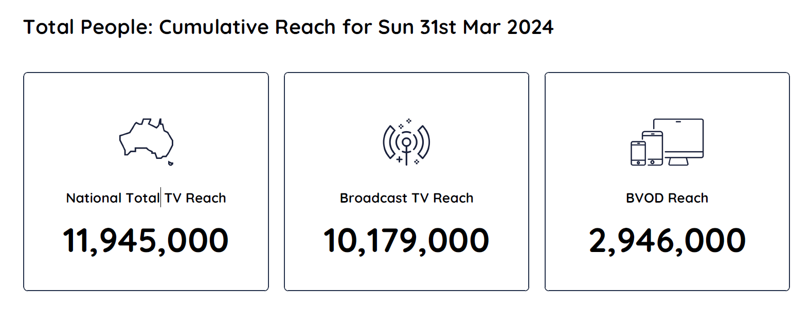 TV Ratings Australia