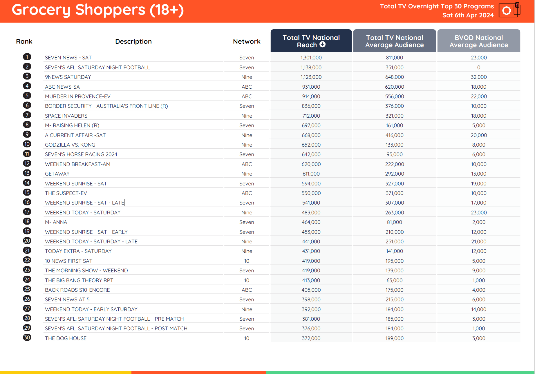 TV Ratings Australia