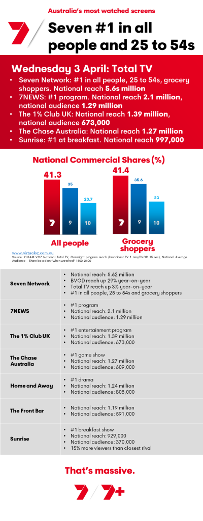 TV Ratings Australia