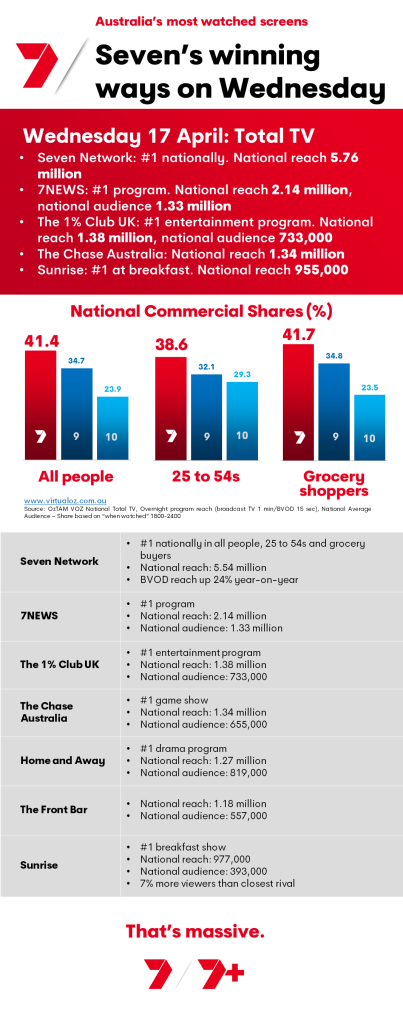 TV Ratings Australia