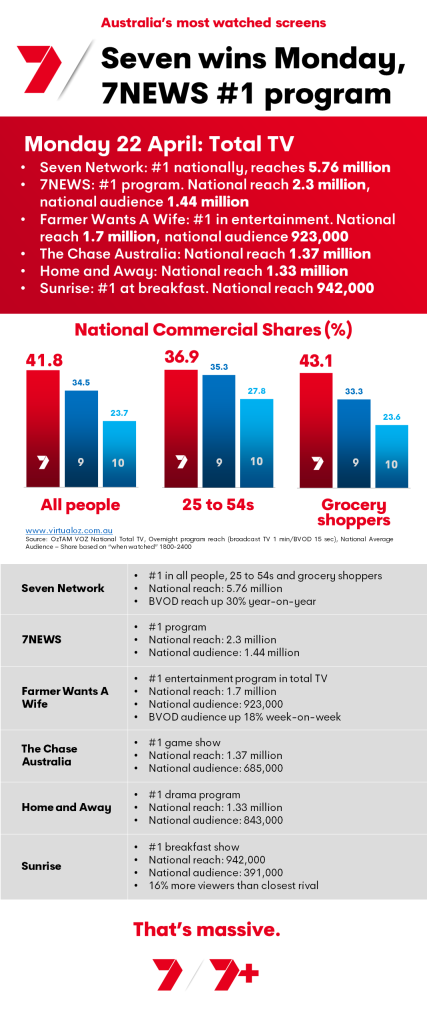 TV Ratings Australia