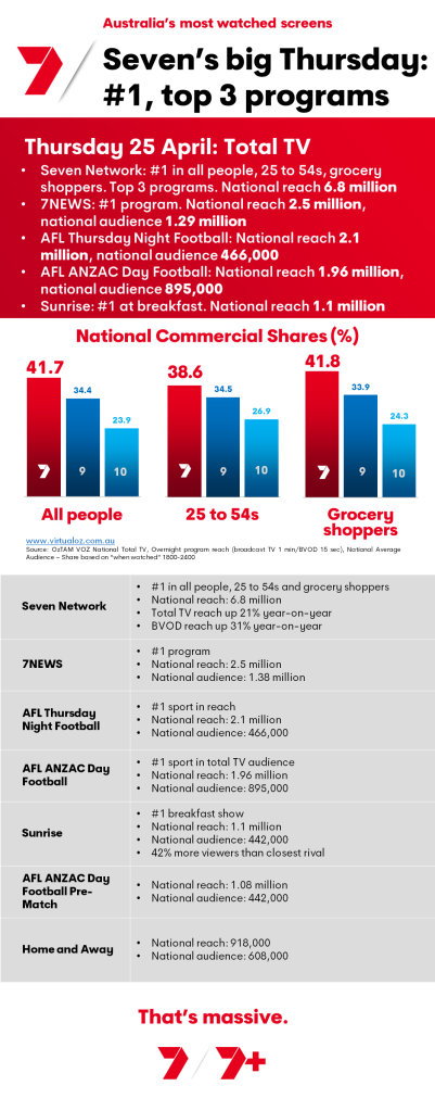 TV Ratings Australia