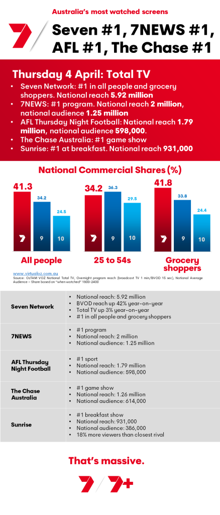 TV Ratings Australia