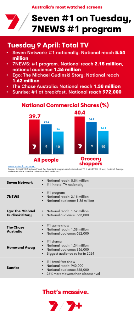 TV Ratings Australia