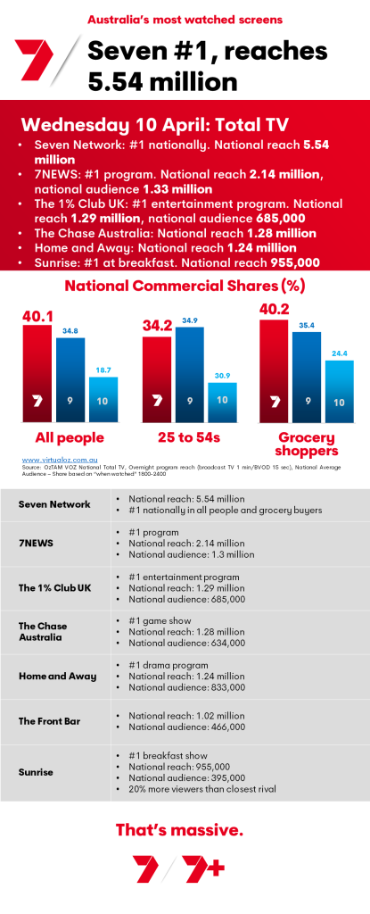 TV Ratings Australia