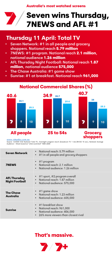 TV Ratings Australia