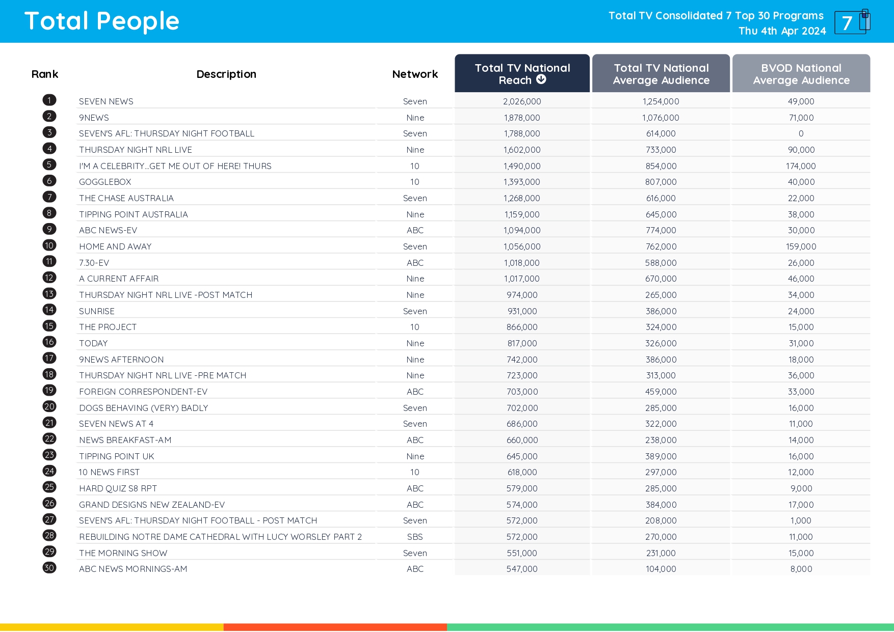 TV Ratings Australia