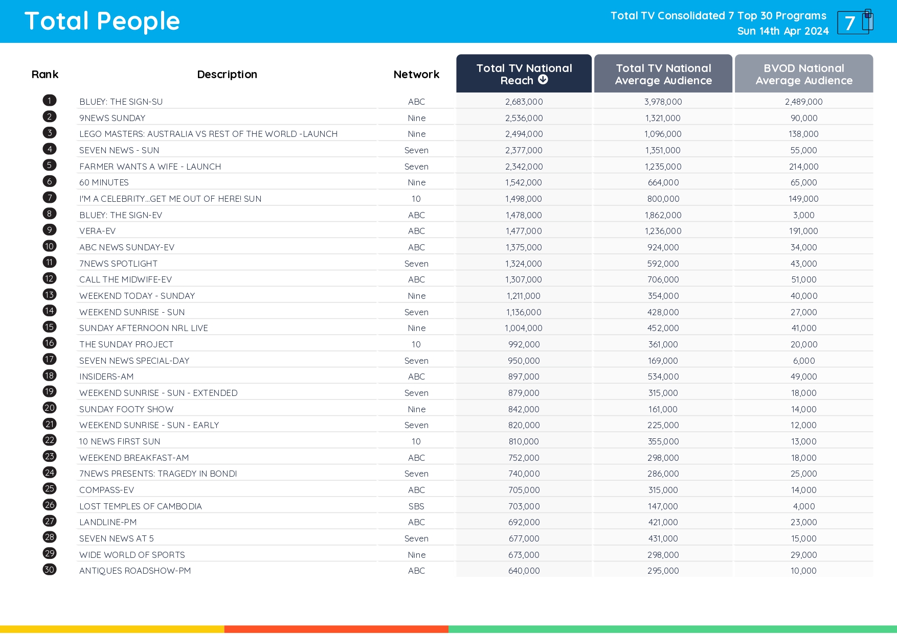 TV Ratings Australia