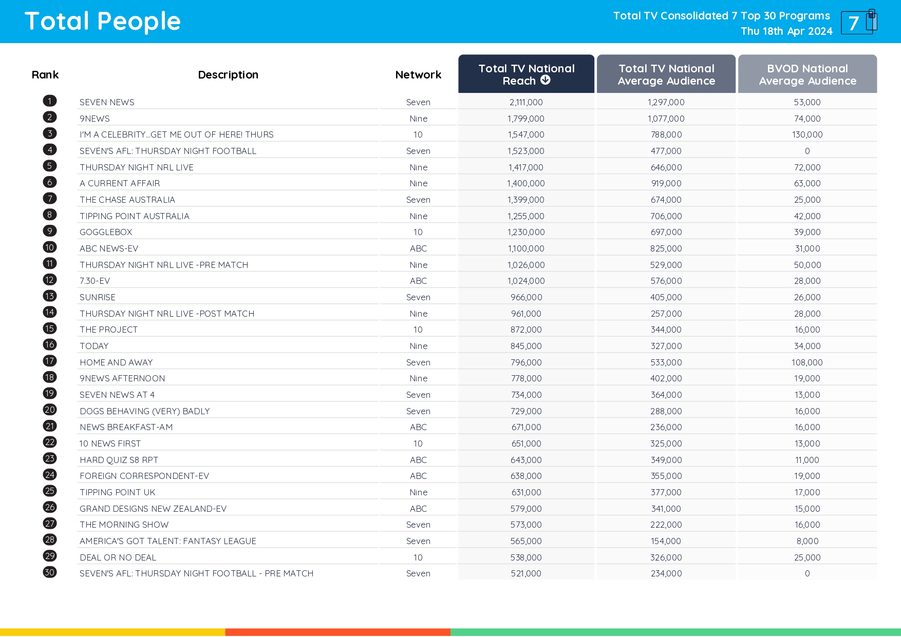 TV Ratings Australia