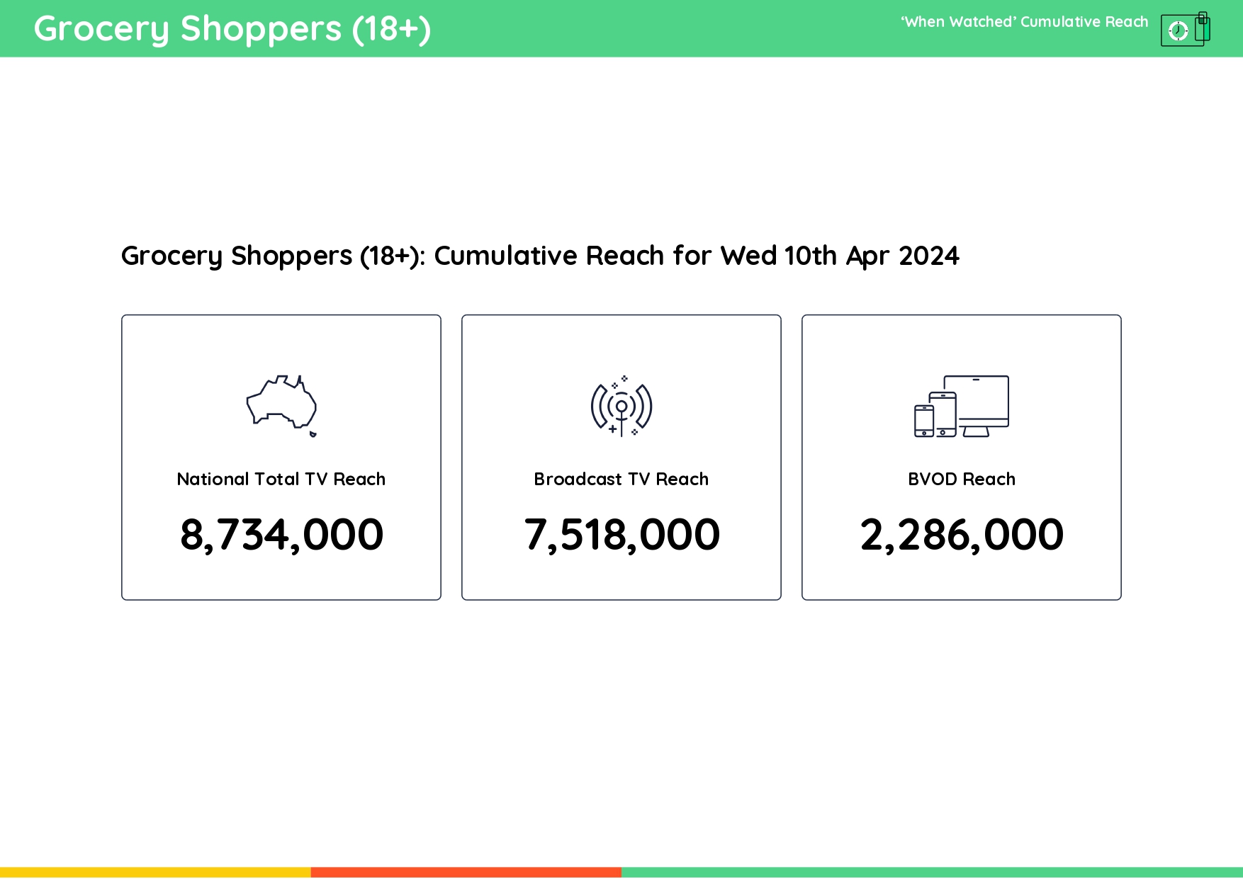 TV Ratings Australia