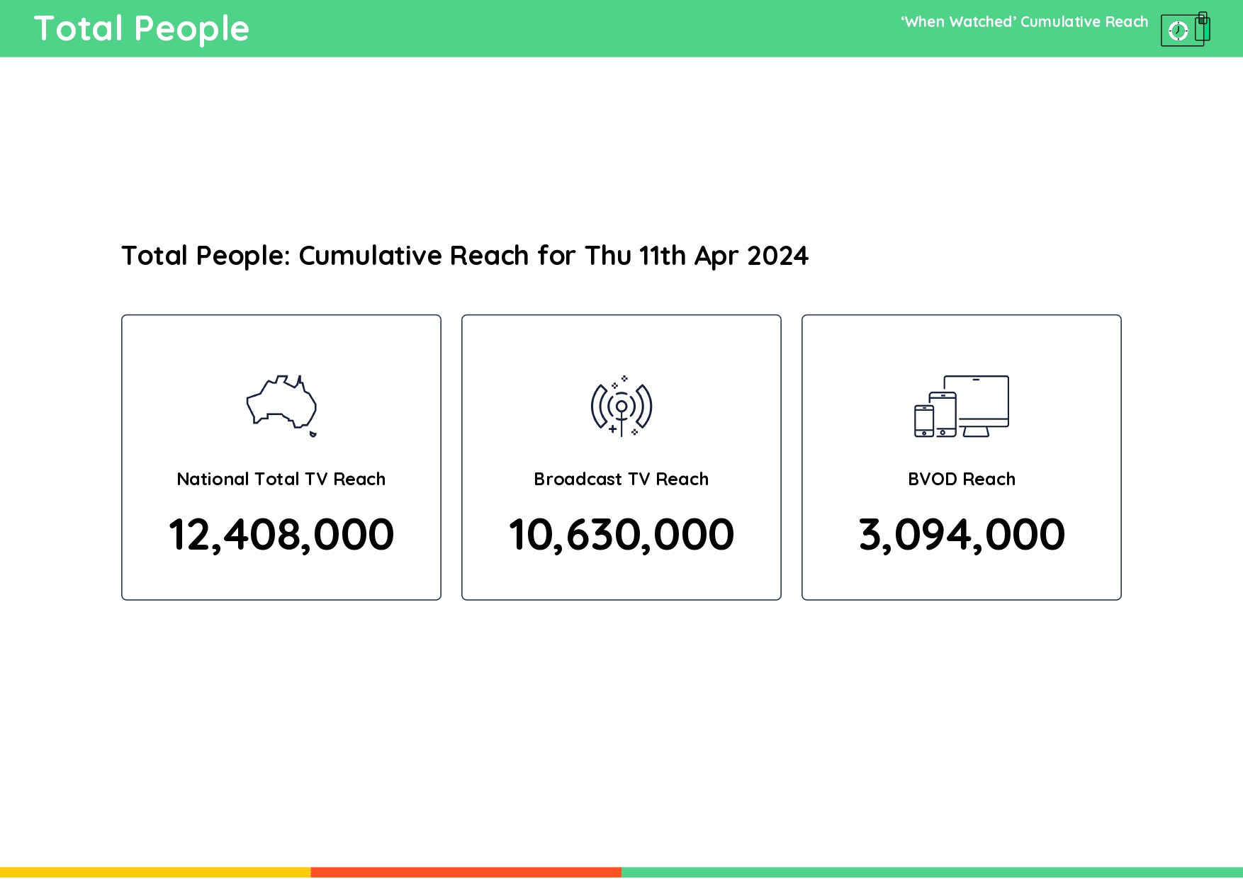 TV Ratings Australia