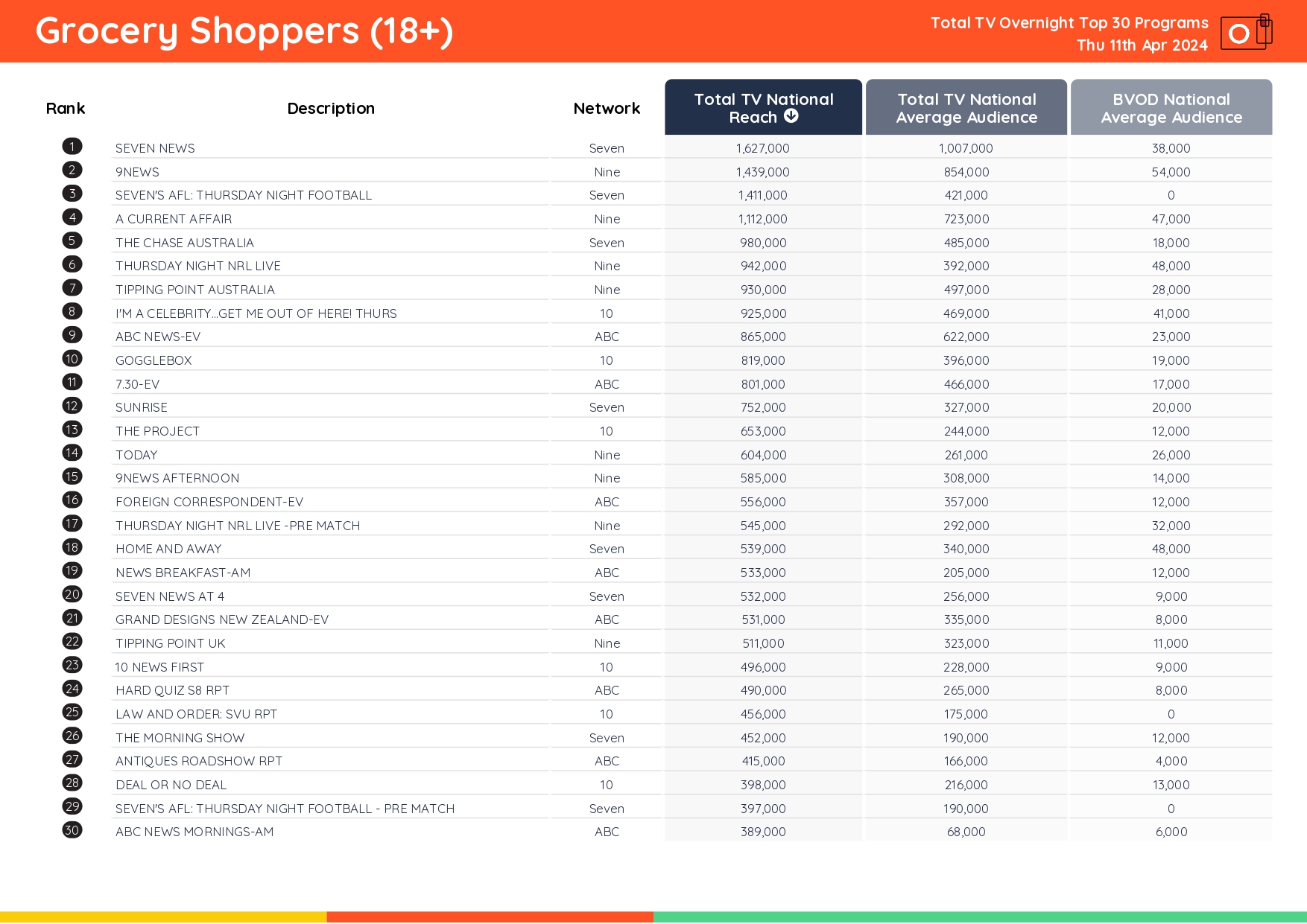 TV Ratings Australia