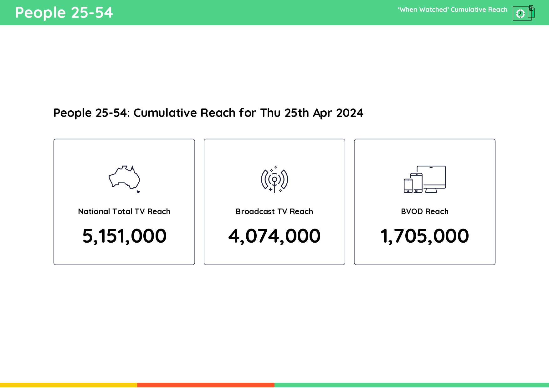 TV Ratings Australia