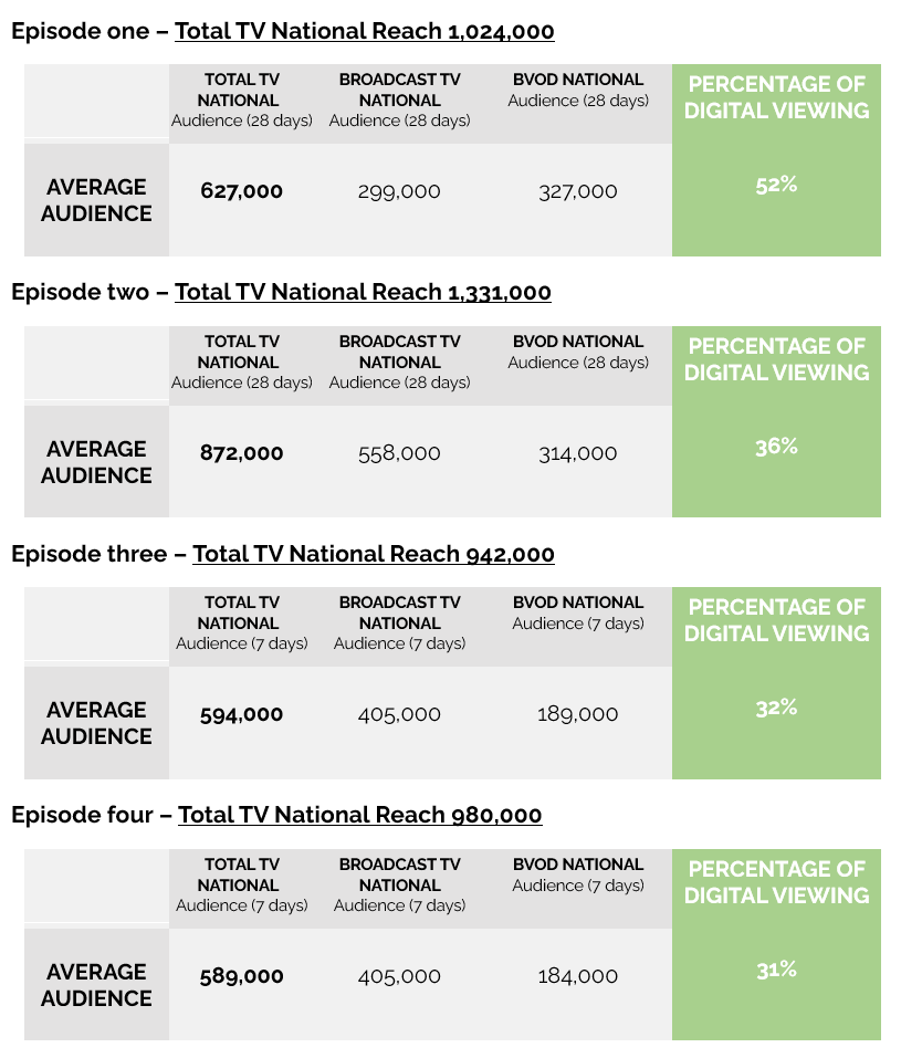 Alone Australia on SBS