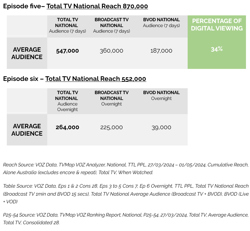 Alone Australia on SBS
