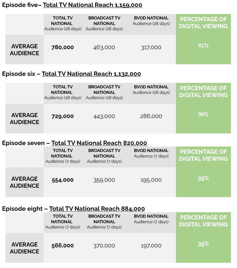 Alone Australia on SBS