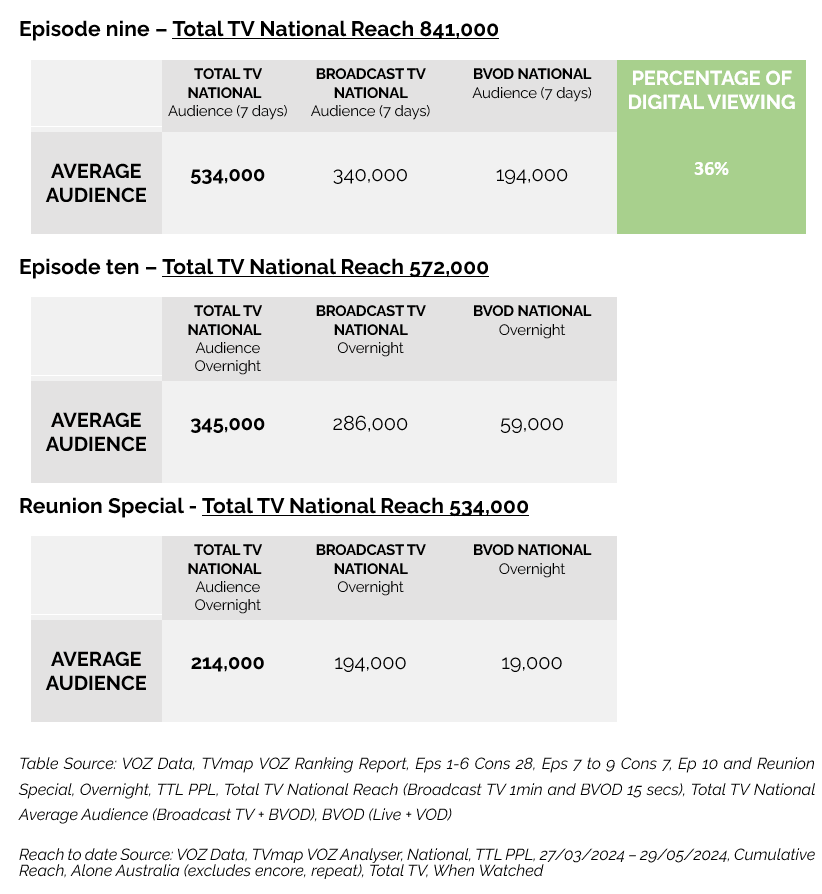 Alone Australia on SBS