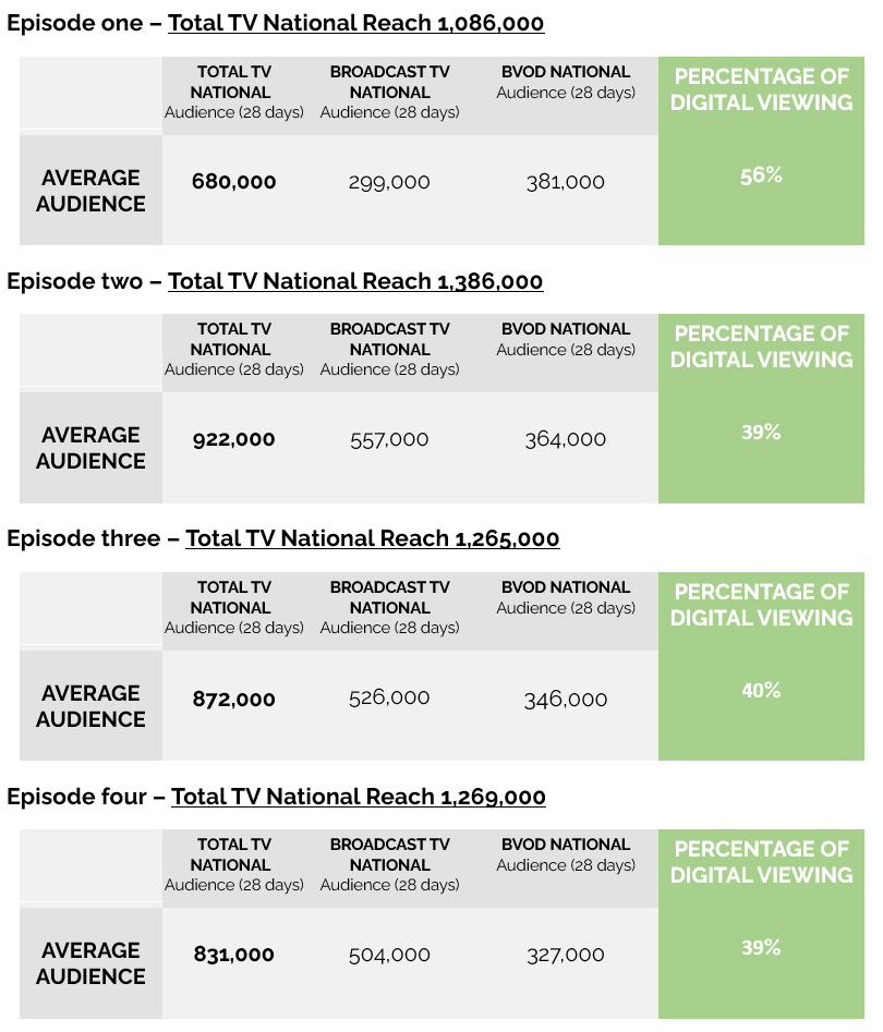 Alone Australia on SBS