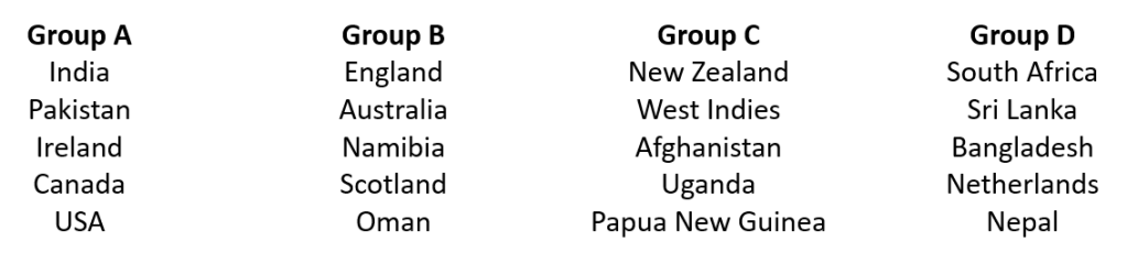 ICC Men's T20 World Cup on Prime Video