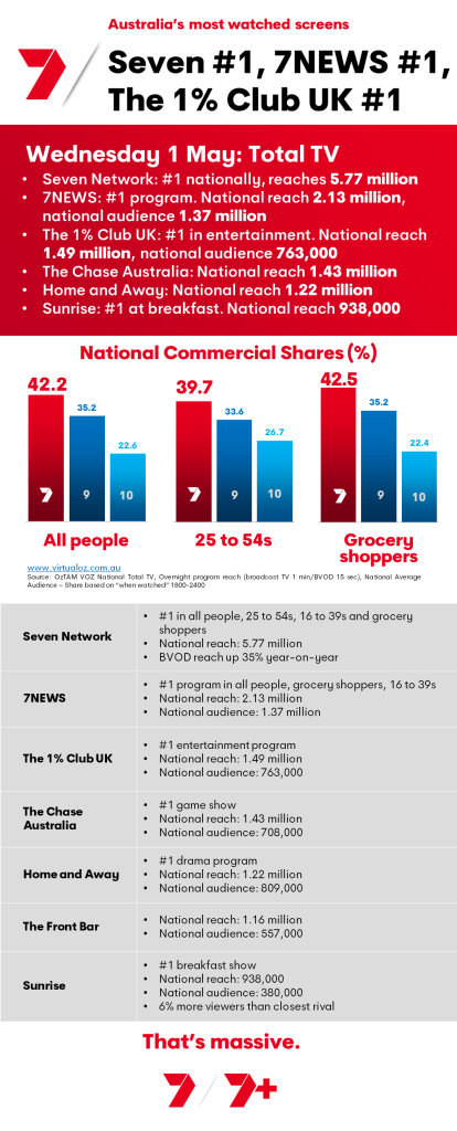 TV Ratings Australia
