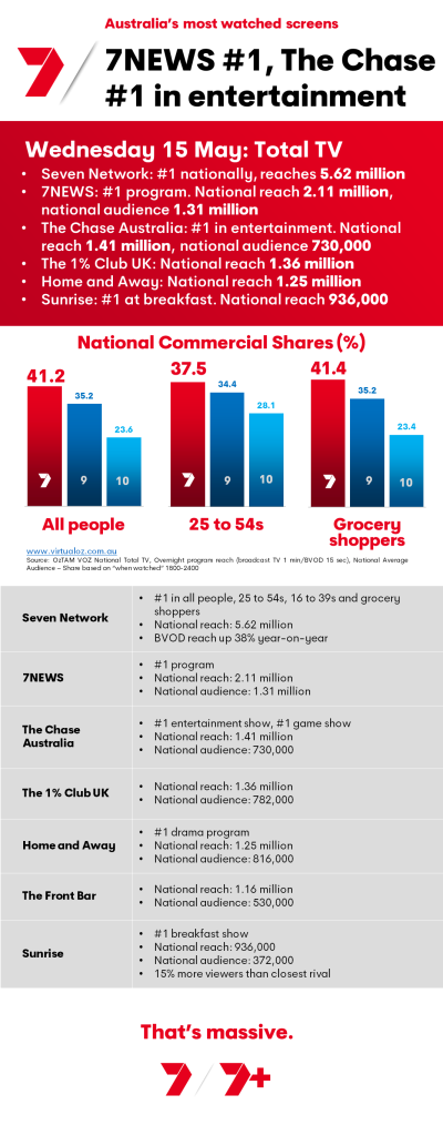 TV Ratings Australia