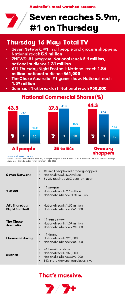 TV Ratings Australia