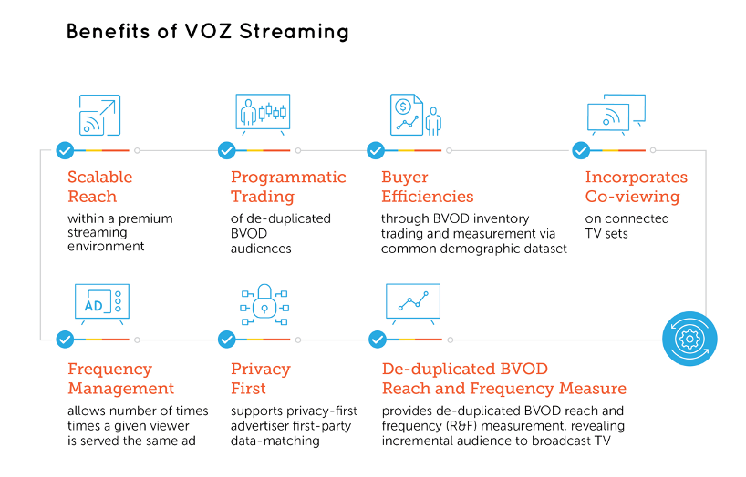 SBS On Demand joins VOZ Streaming
