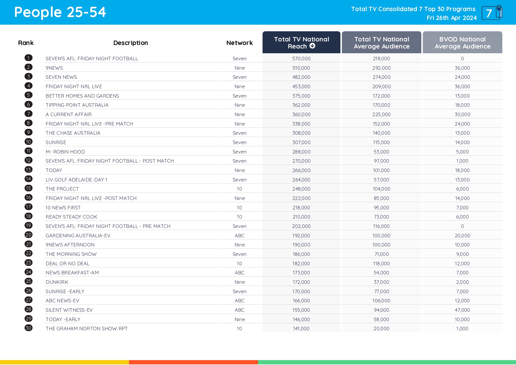 TV Ratings Australia