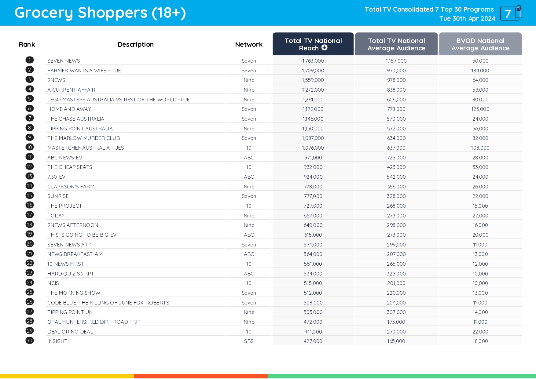 TV Ratings Australia