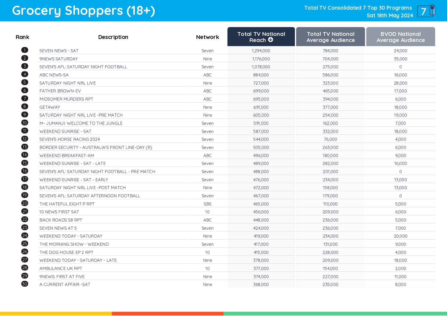 TV Ratings Australia
