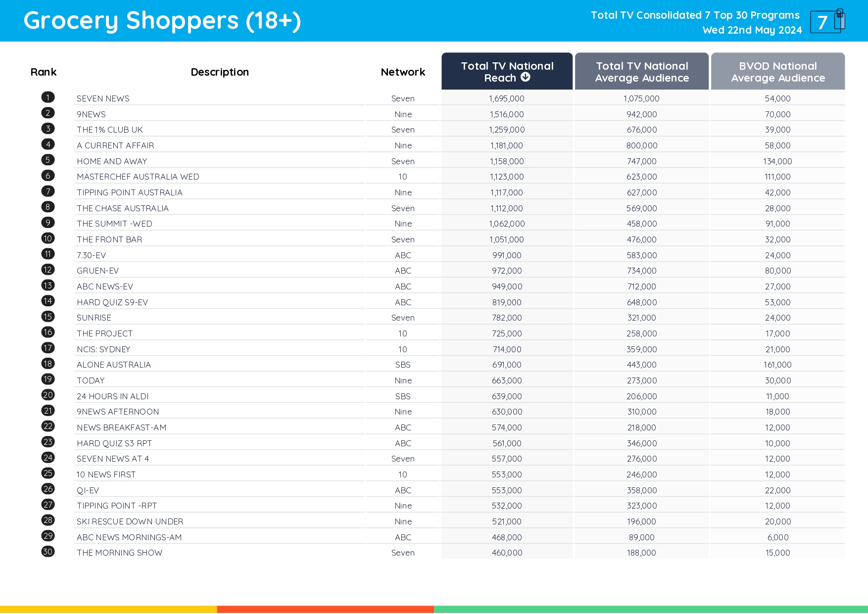 TV Ratings Australia