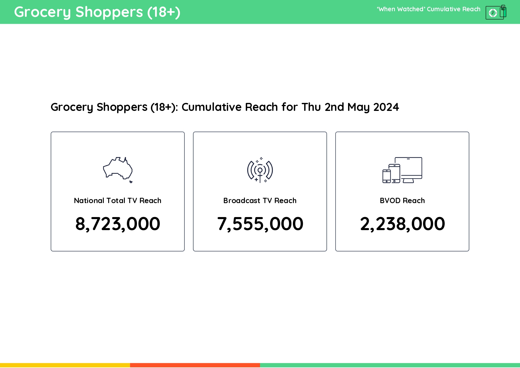 TV Ratings Australia