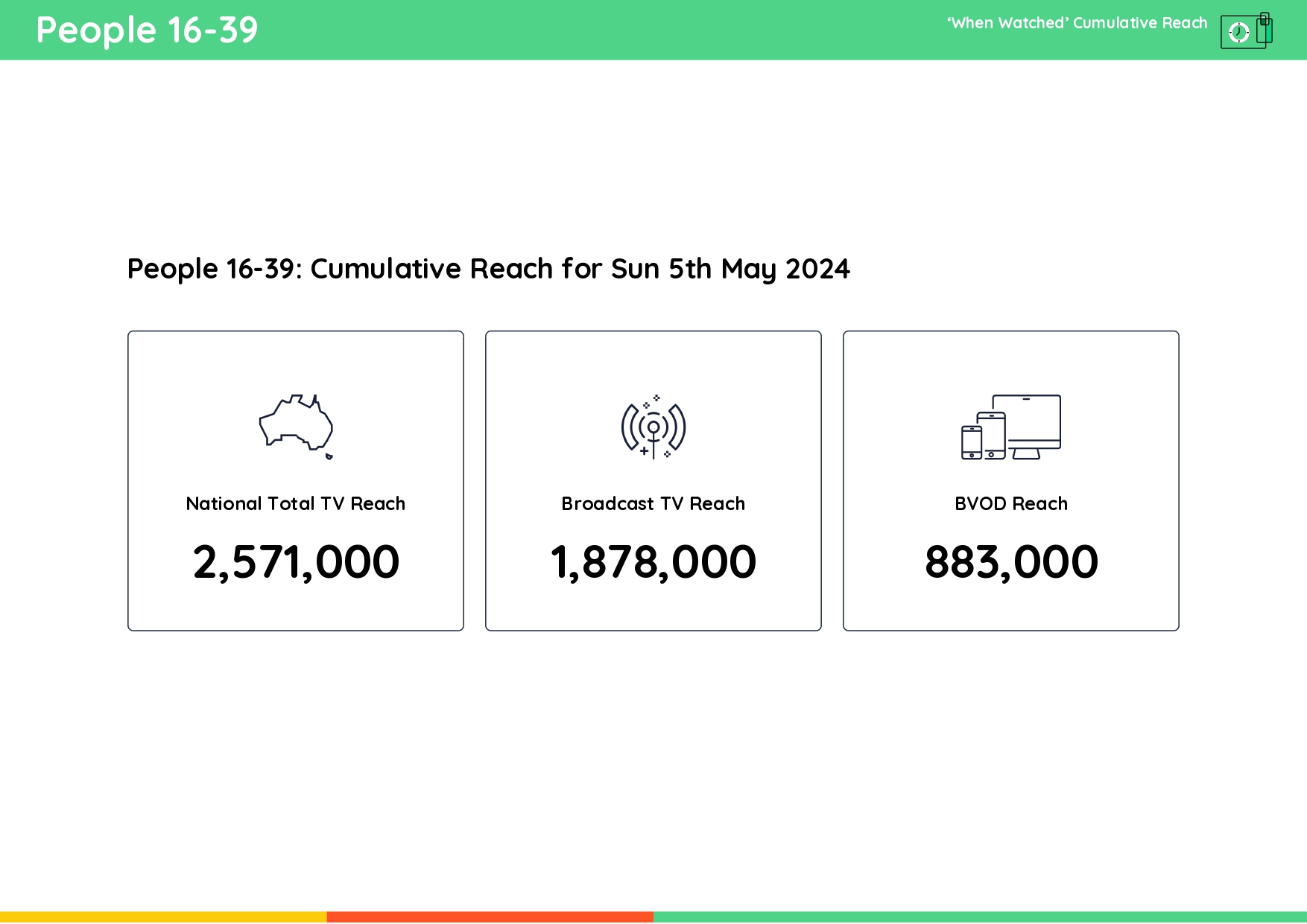 TV Ratings Australia