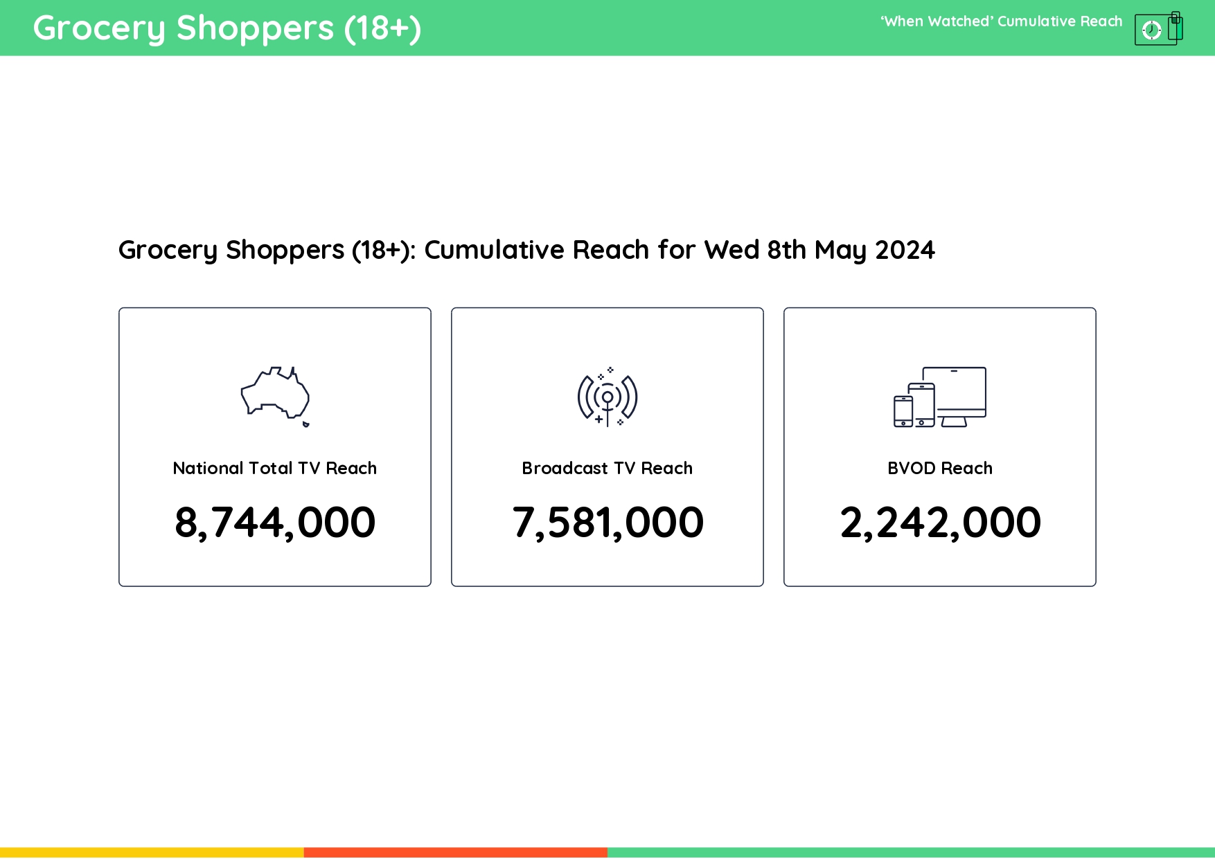 TV Ratings Australia