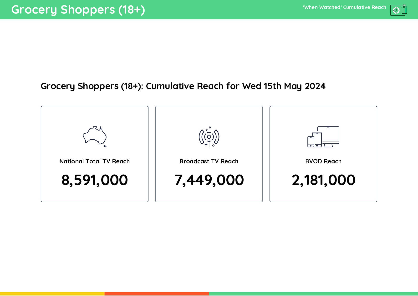 TV Ratings Australia