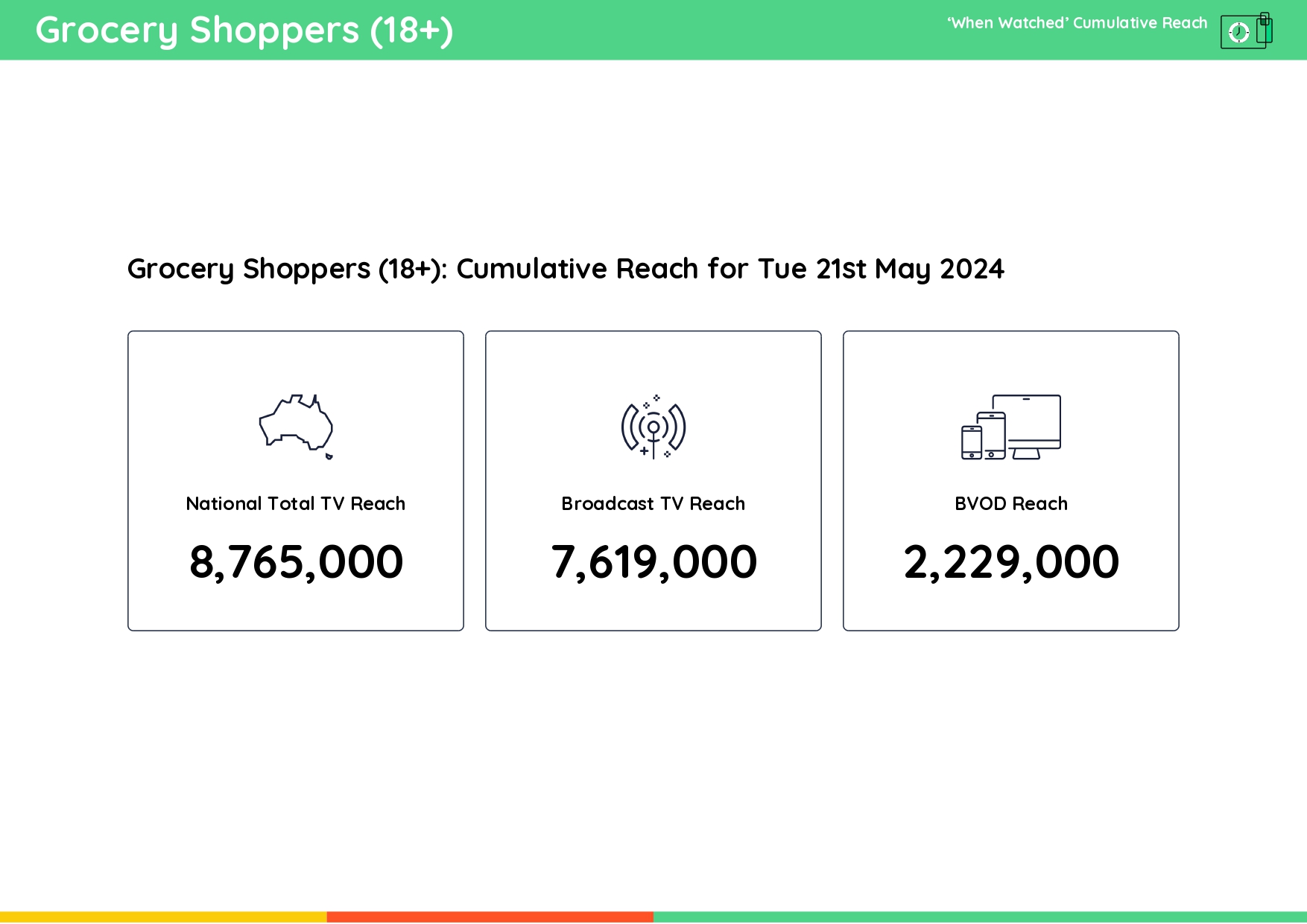 TV Ratings Australia
