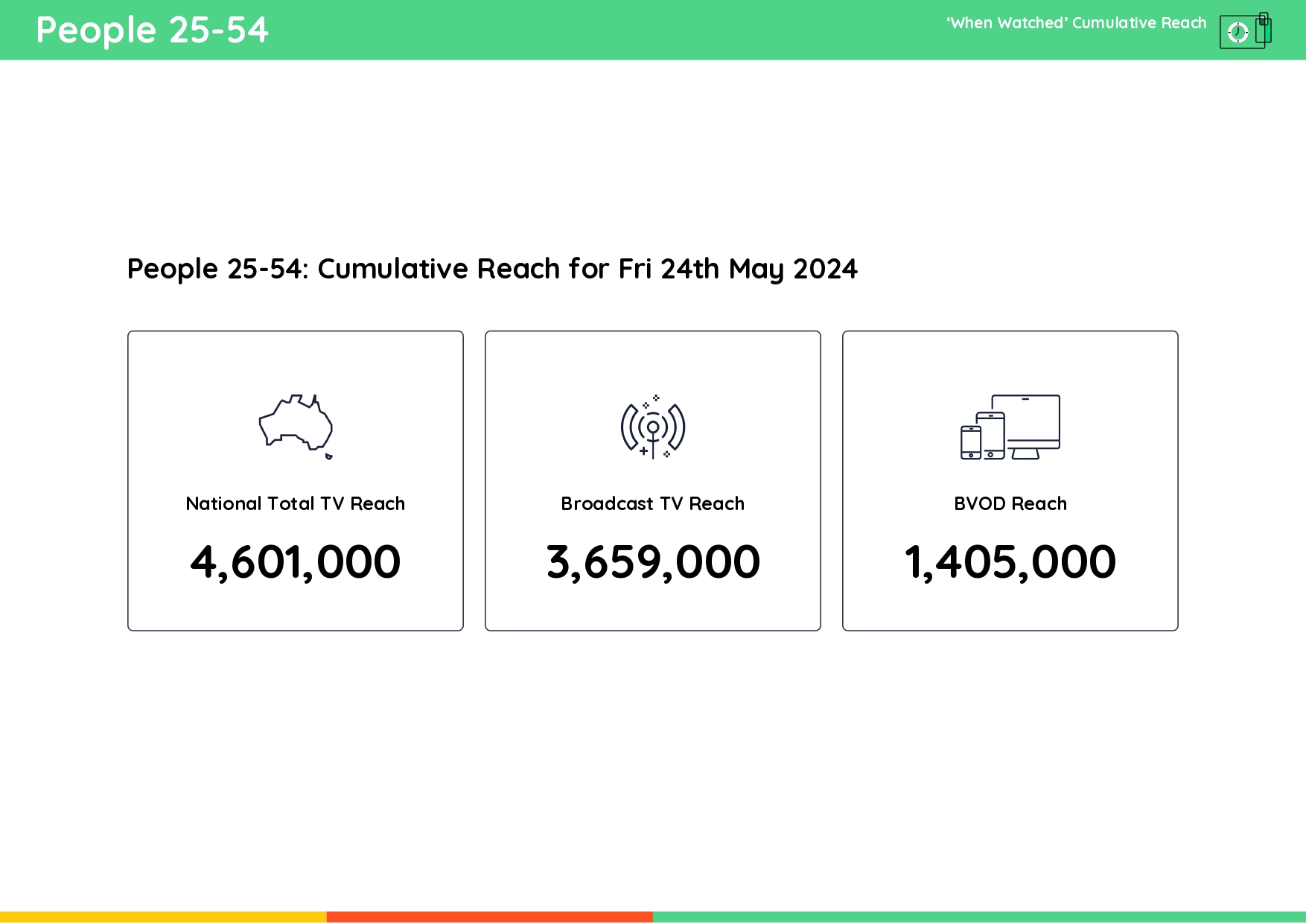 TV Ratings Australia