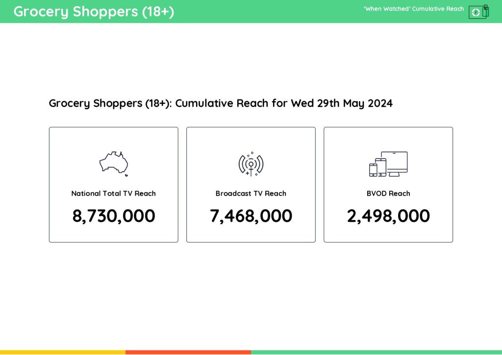 TV Ratings Australia