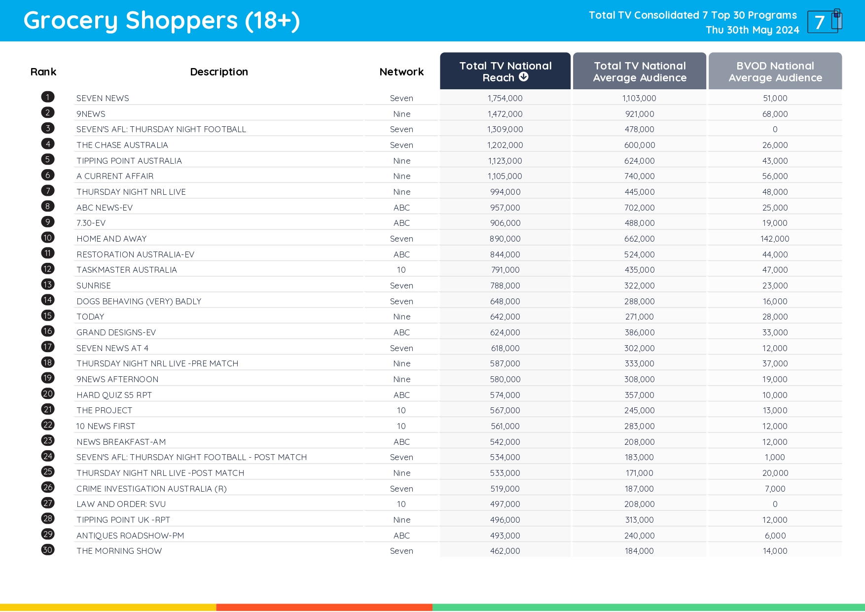 TV Ratings Australia