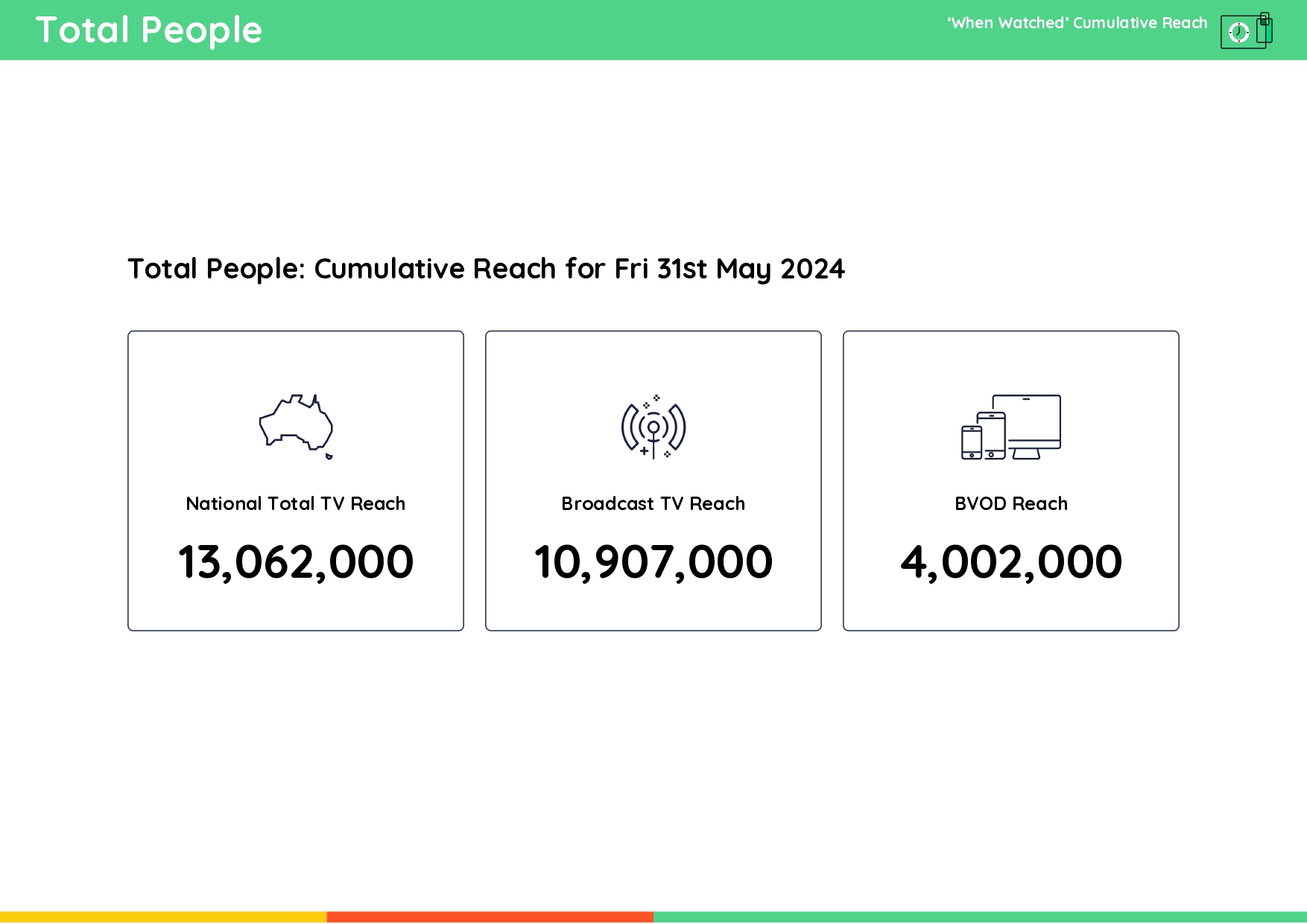 TV Ratings Australia