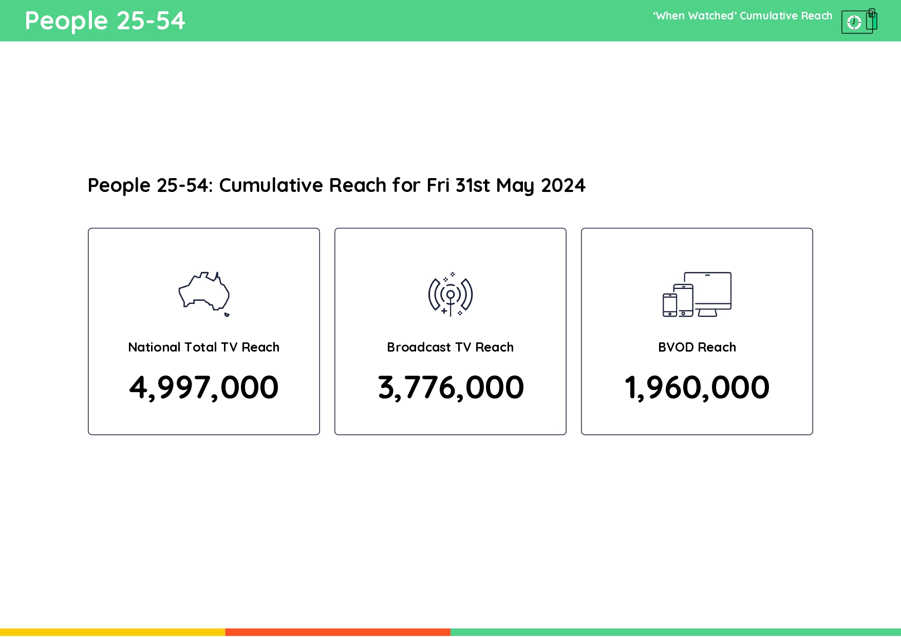 TV Ratings Australia